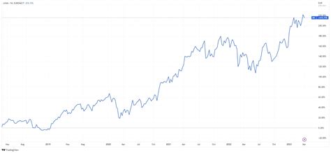 louis vuitton stock buy|lvmh stock live.